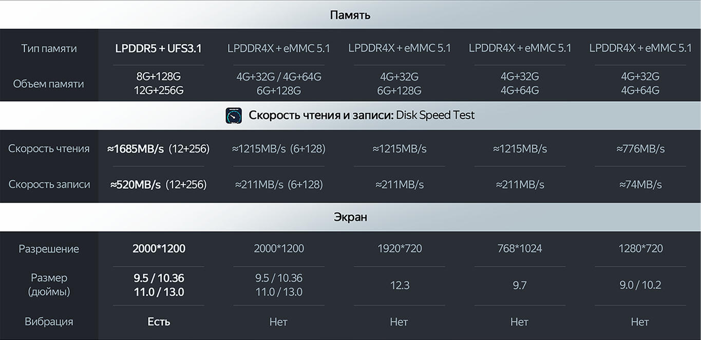 Сравнительная таблица Teyes