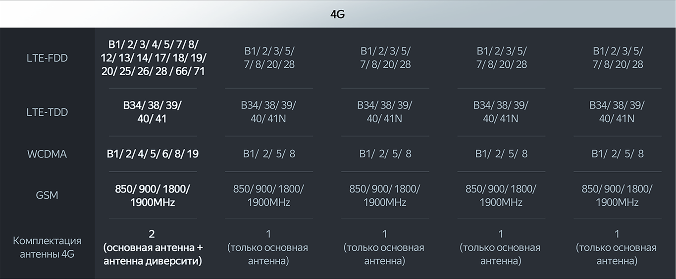 Сравнительная таблица Teyes